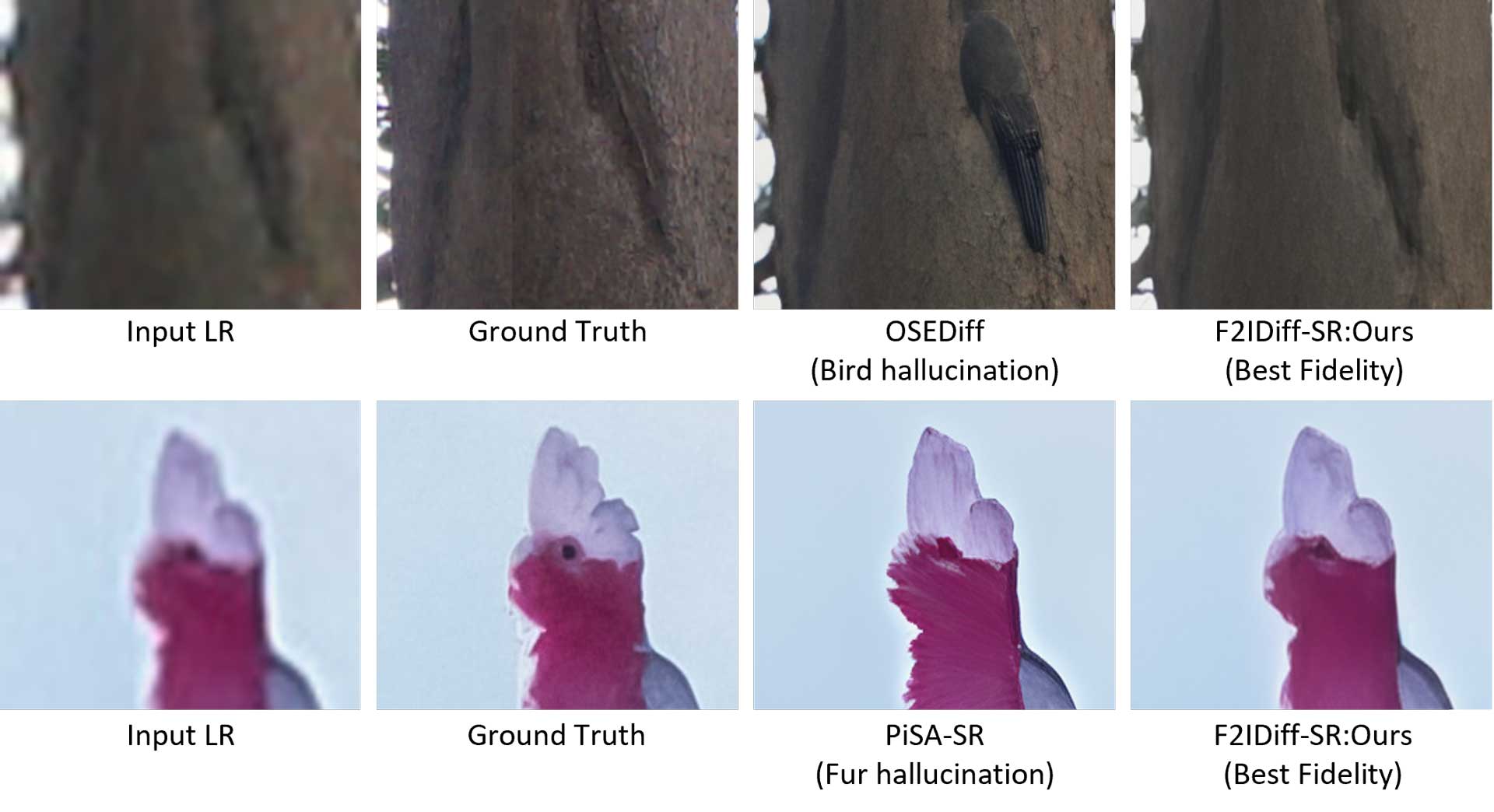 F2IDiff: Feature-to-Image Diffusion for Smartphone Super-Resolution